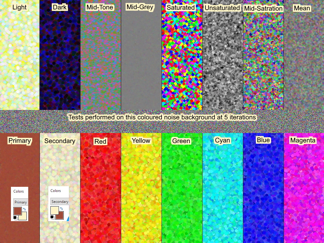 Different modes used on the noise texture shown in the middle